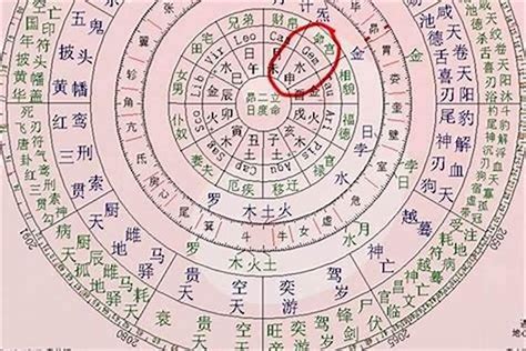 生辰八字五行算命|生辰八字算命